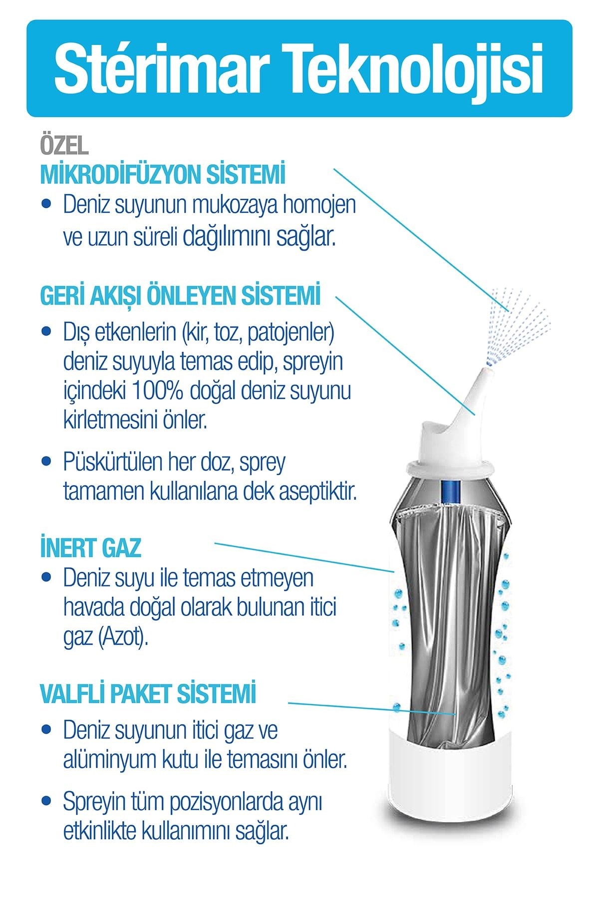 Sterimar Burun Spreyi Deniz Suyu 50 ml