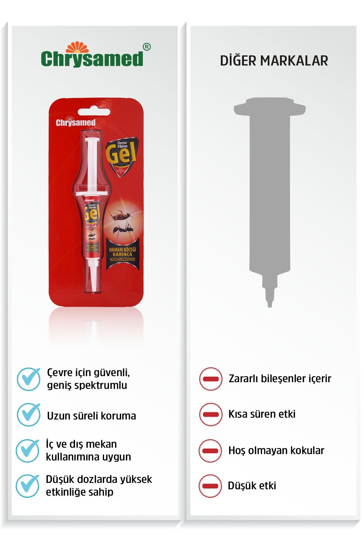 Chrysamed  Fibron Gel 5 Gr. Hamam Böceği Ve Karınca Mücadelesi İçin