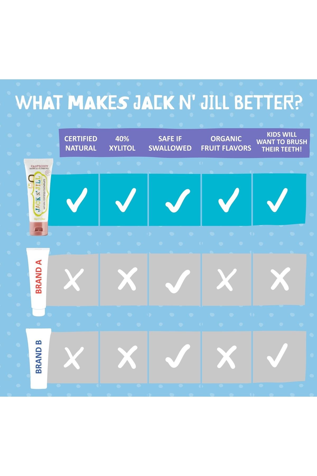 Jack N’ Jill Doğal Diş Macunu Organik Ahududu 50 gr