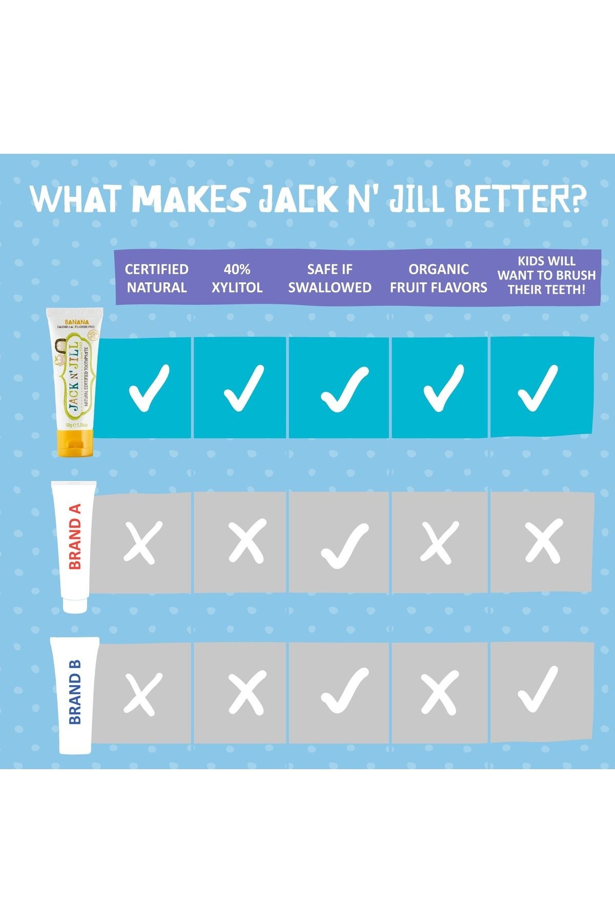 Jack N’ Jill Doğal Diş Macunu Organik Muzlu 50 gr